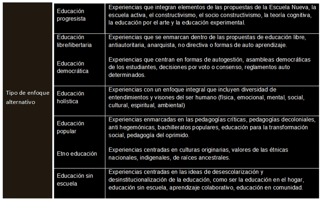 cuadro pedagogias alternativas