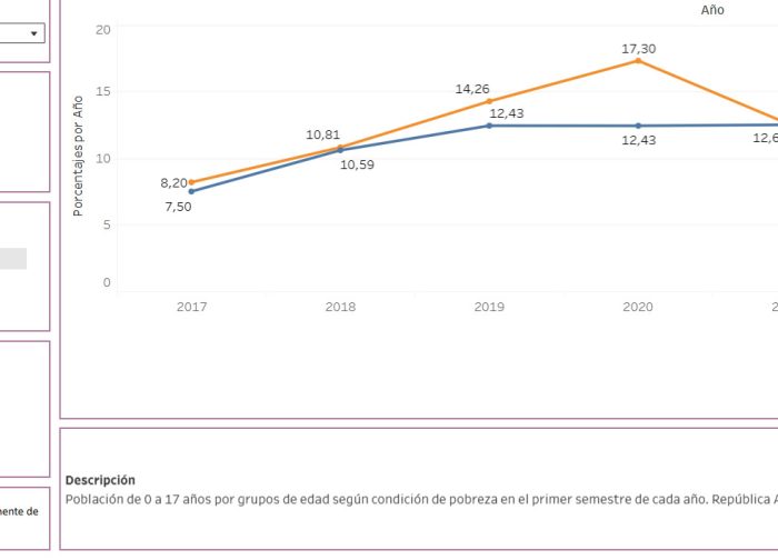 El Observatorio lanzó la nueva versión de su micrositio para acercar información clave sobre las infancias y adolescencias